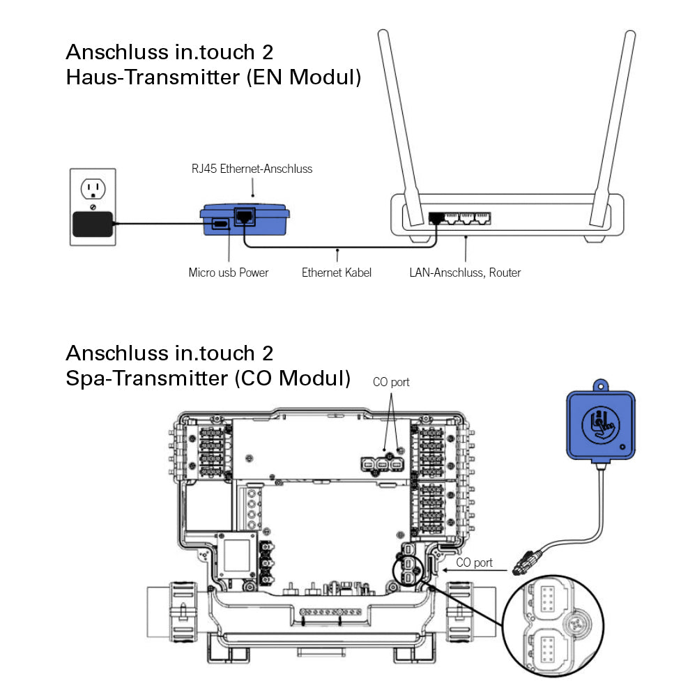 Gecko In.Touch2 Wireless Remote Set