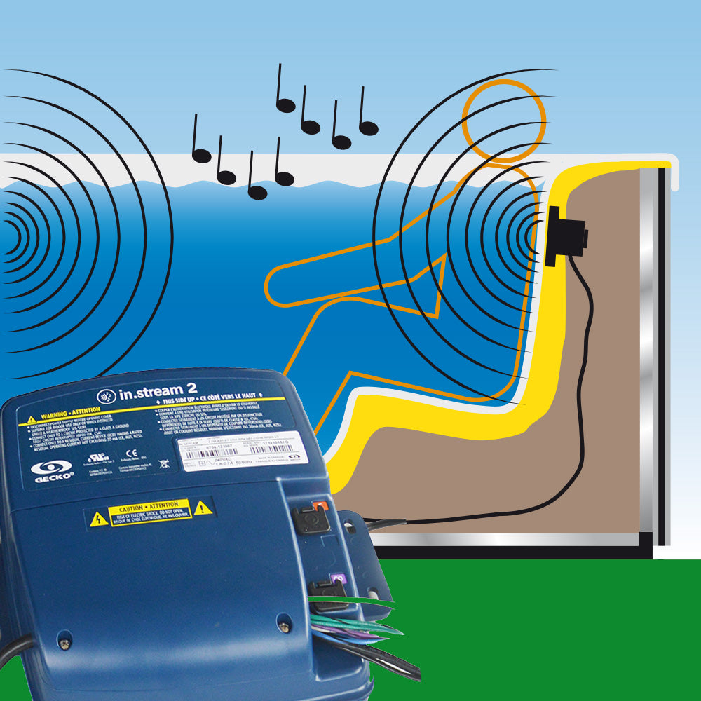 Gecko Soundsystem In.Stream2 Mid-Version