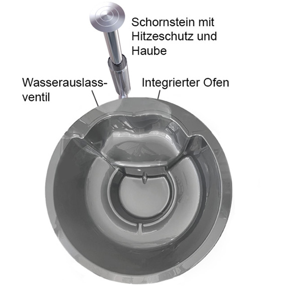 600x635-position-komponenten-noric-classic